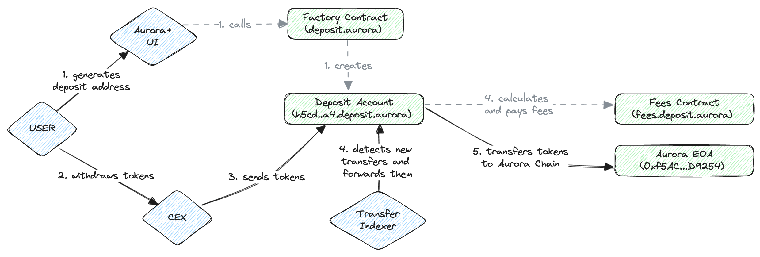 forwarder_tech